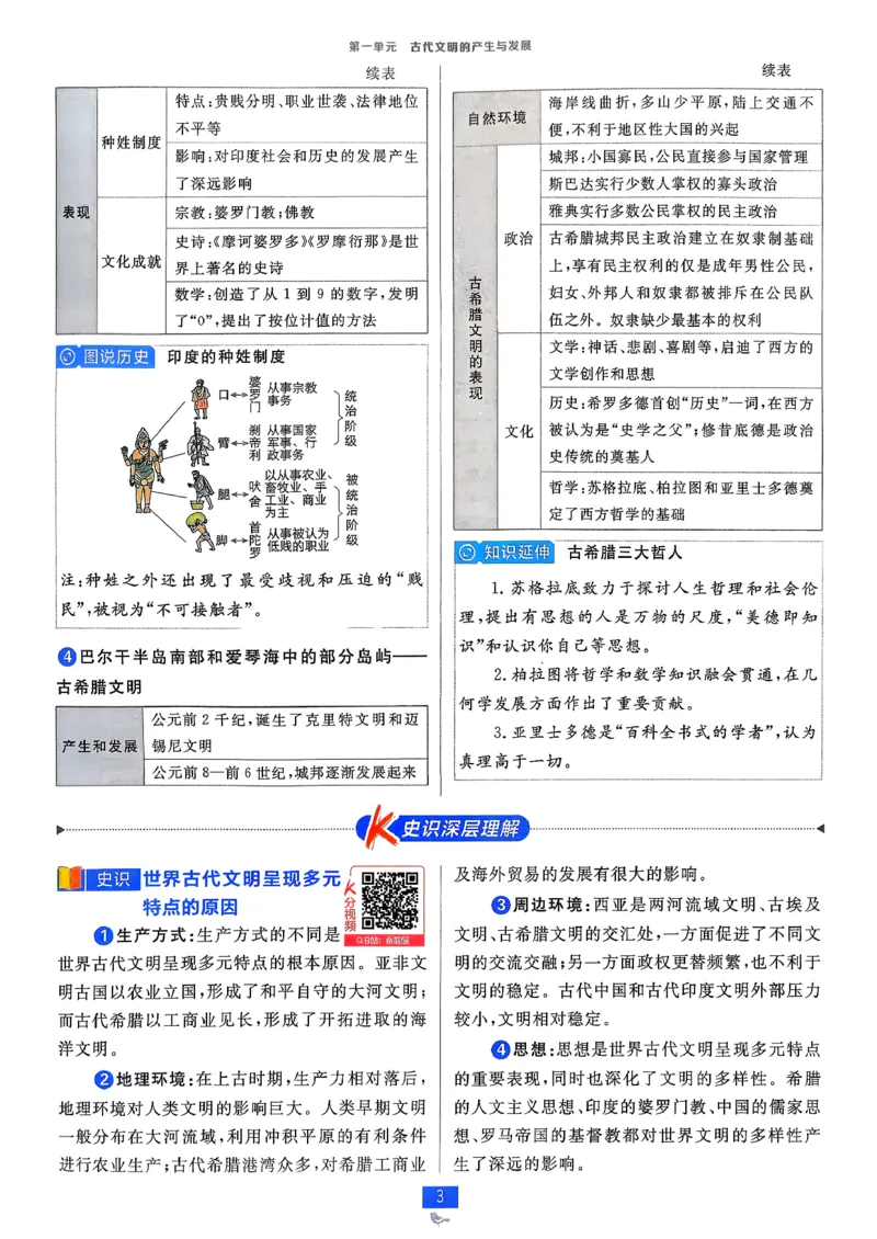 狂k重点历史必修下_历史_2026春高中必刷题历史必修下RJ