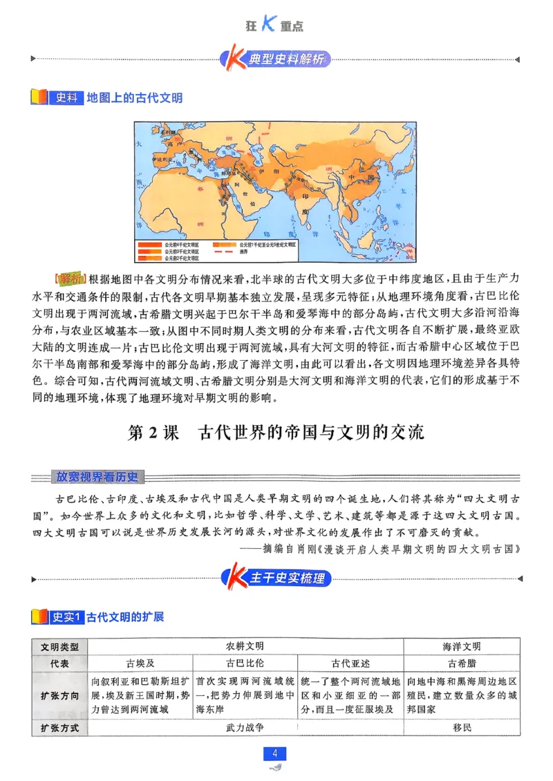 狂k重点历史必修下_历史_2026春高中必刷题历史必修下RJ