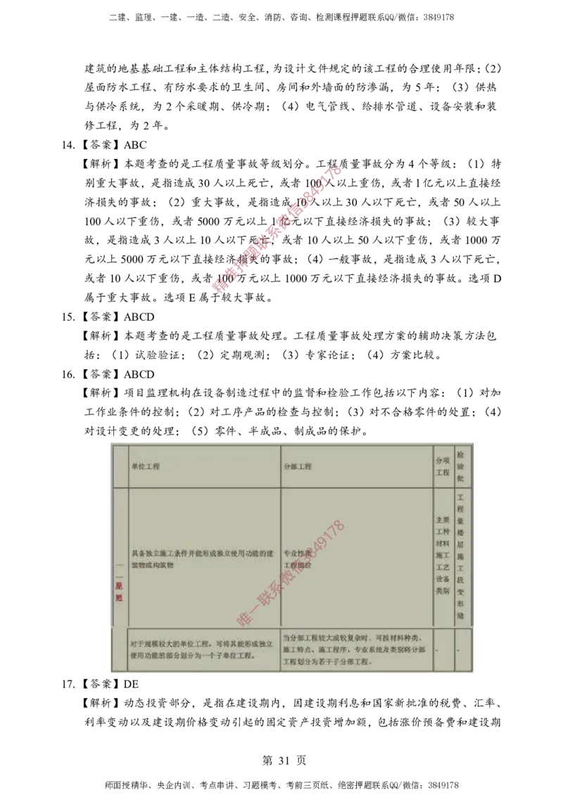 土建控制-考前铂金B卷_监理工程师_2025监理工程师_2025年监理工程师SVIP_2025年监理土建控制SVIP_05-考前密训✿央企特训✿机构普押_41-控制《考前铂金AB卷》SMR推荐