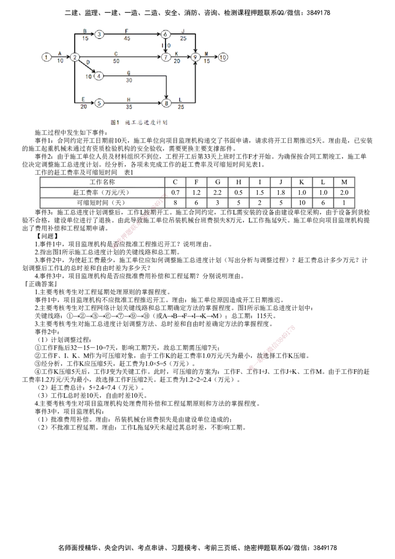第06讲　网络计划工期优化及计划调整案例分析_监理工程师_2025监理工程师_2025年监理工程师SVIP_2025年监理土建案例SVIP_02-基础精讲✿高端面授✿深度强化_专题五　进度控制