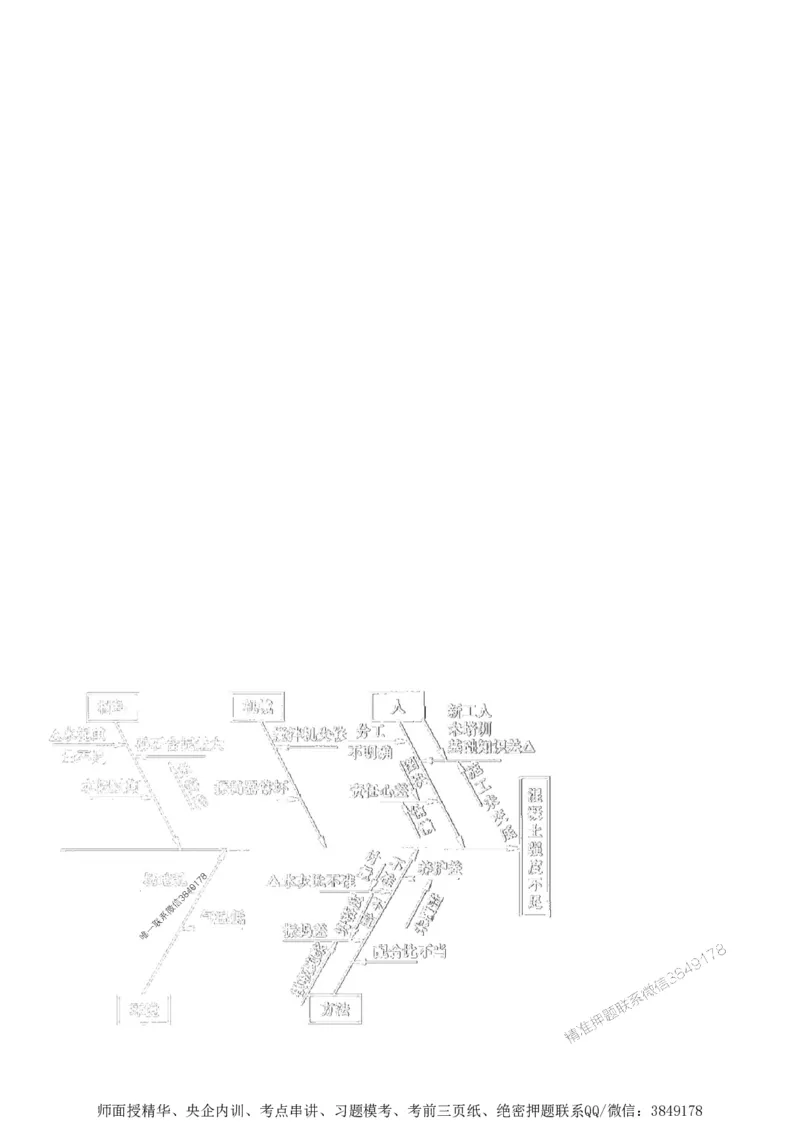 第三章质量控制_监理工程师_2025监理工程师_2025年监理工程师SVIP_2025年监理土建案例SVIP_02-基础精讲✿高端面授✿深度强化_07-案例《考点精讲班》陈江潮SMR推荐_讲义