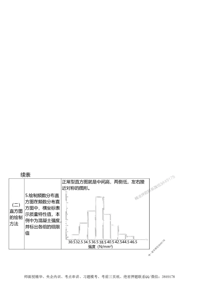 第三章质量控制_监理工程师_2025监理工程师_2025年监理工程师SVIP_2025年监理土建案例SVIP_02-基础精讲✿高端面授✿深度强化_07-案例《考点精讲班》陈江潮SMR推荐_讲义