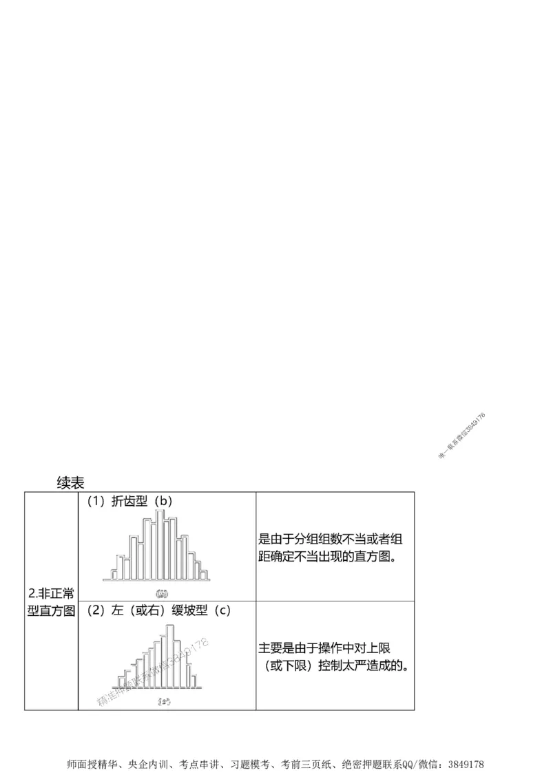 第三章质量控制_监理工程师_2025监理工程师_2025年监理工程师SVIP_2025年监理土建案例SVIP_02-基础精讲✿高端面授✿深度强化_07-案例《考点精讲班》陈江潮SMR推荐_讲义