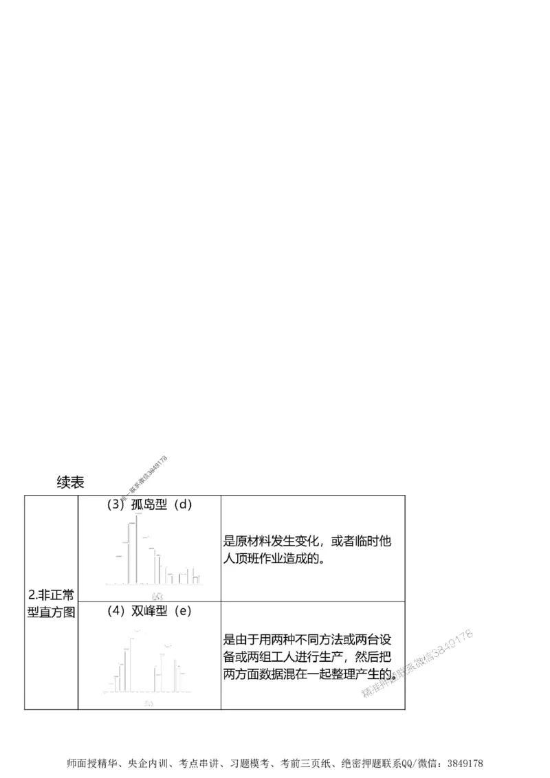 第三章质量控制_监理工程师_2025监理工程师_2025年监理工程师SVIP_2025年监理土建案例SVIP_02-基础精讲✿高端面授✿深度强化_07-案例《考点精讲班》陈江潮SMR推荐_讲义