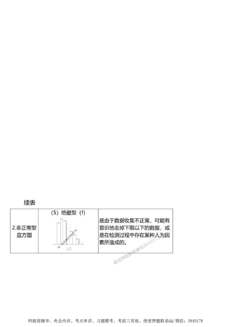第三章质量控制_监理工程师_2025监理工程师_2025年监理工程师SVIP_2025年监理土建案例SVIP_02-基础精讲✿高端面授✿深度强化_07-案例《考点精讲班》陈江潮SMR推荐_讲义