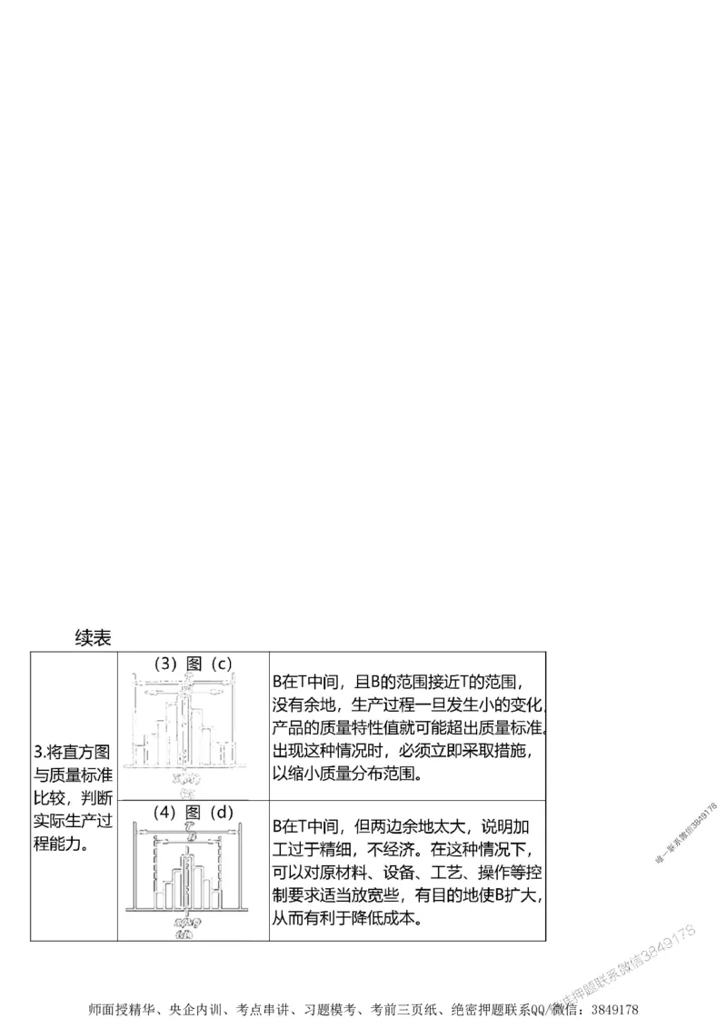 第三章质量控制_监理工程师_2025监理工程师_2025年监理工程师SVIP_2025年监理土建案例SVIP_02-基础精讲✿高端面授✿深度强化_07-案例《考点精讲班》陈江潮SMR推荐_讲义