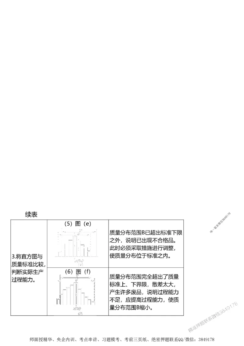 第三章质量控制_监理工程师_2025监理工程师_2025年监理工程师SVIP_2025年监理土建案例SVIP_02-基础精讲✿高端面授✿深度强化_07-案例《考点精讲班》陈江潮SMR推荐_讲义