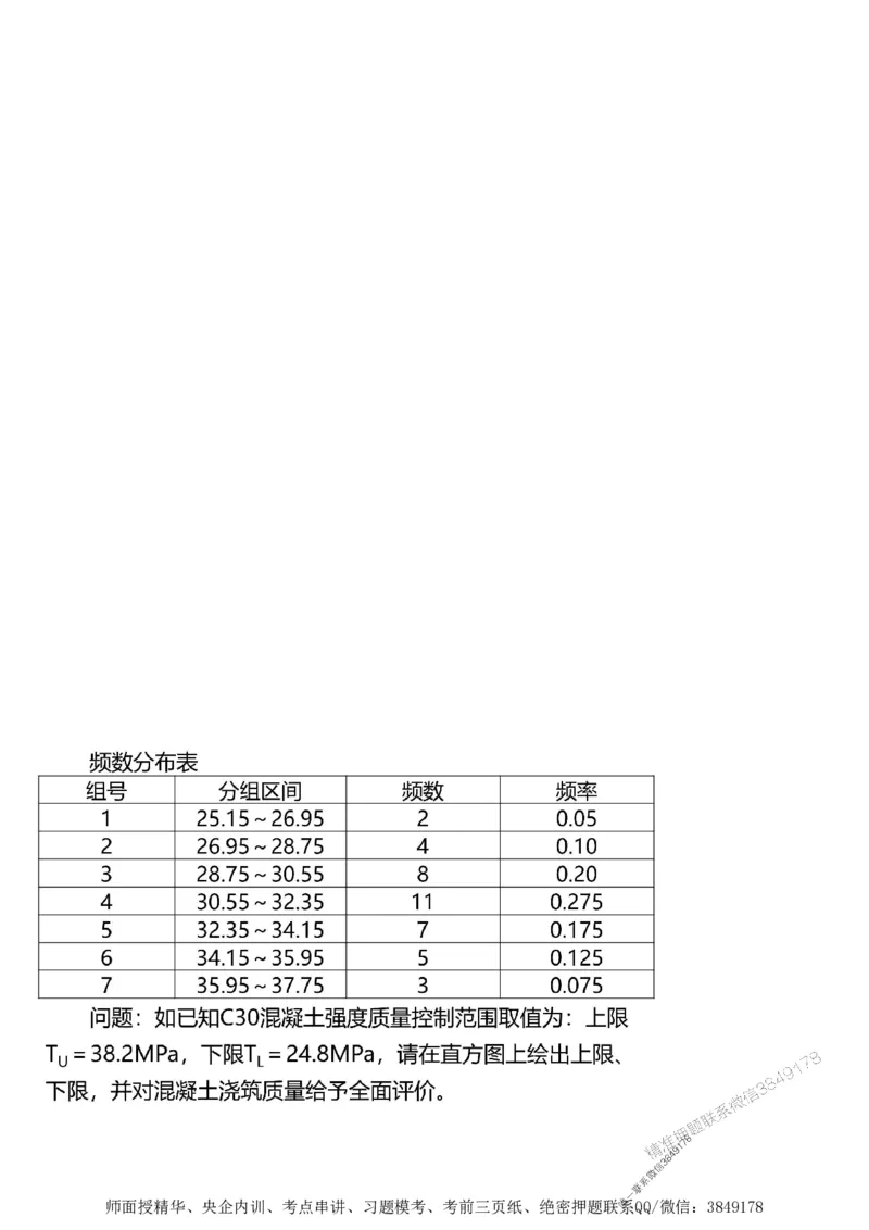 第三章质量控制_监理工程师_2025监理工程师_2025年监理工程师SVIP_2025年监理土建案例SVIP_02-基础精讲✿高端面授✿深度强化_07-案例《考点精讲班》陈江潮SMR推荐_讲义
