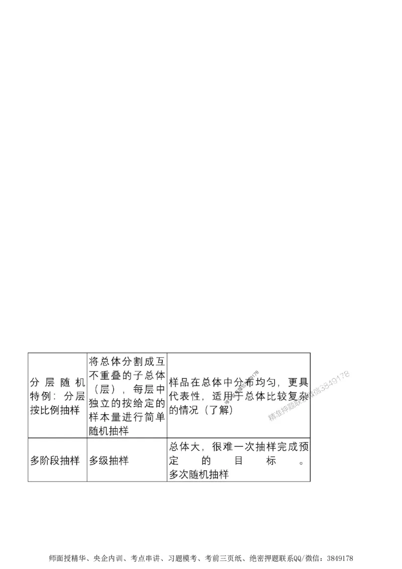 第三章质量控制_监理工程师_2025监理工程师_2025年监理工程师SVIP_2025年监理土建案例SVIP_02-基础精讲✿高端面授✿深度强化_07-案例《考点精讲班》陈江潮SMR推荐_讲义