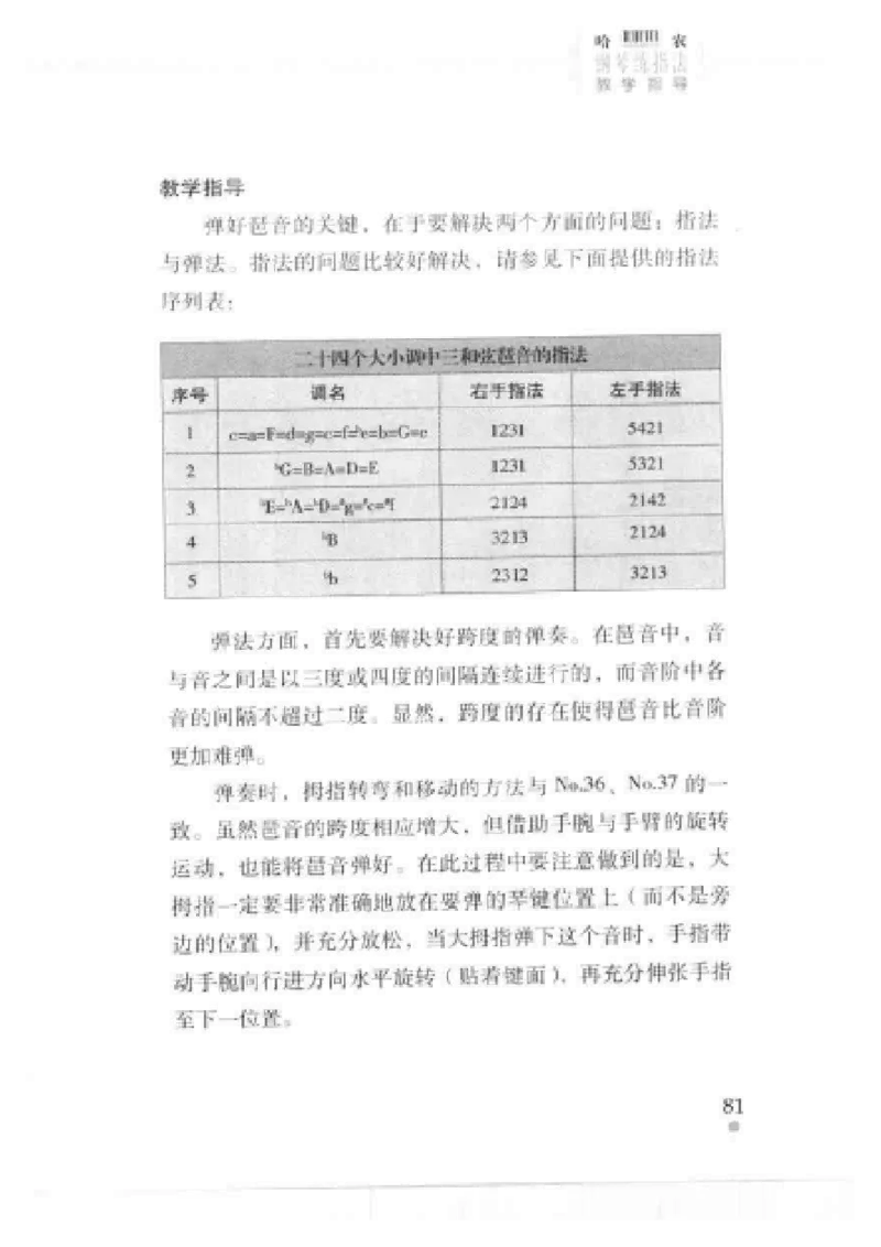 哈农钢琴练指法教学指导t._一万首著名钢琴曲谱哈农贝多芬合集视频教学电子版高清无水印可打印_09钢琴教材合集_常用教材钢琴谱（80+本）