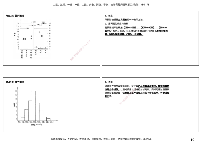 控制土建（打印版）_监理工程师_2025监理工程师_2025年监理工程师SVIP_2025年监理土建控制SVIP_04-冲刺串讲✿考点强化✿小灶集训_01-控制《核心考点进阶》李老师YL_讲义