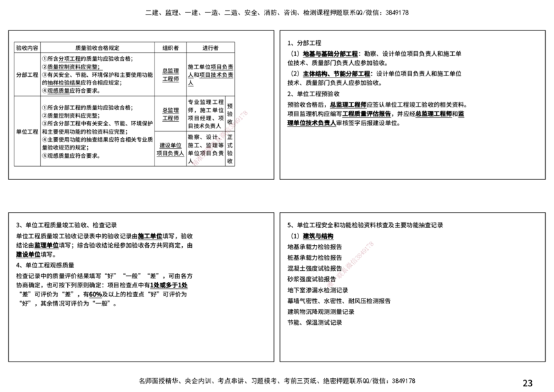 控制土建（打印版）_监理工程师_2025监理工程师_2025年监理工程师SVIP_2025年监理土建控制SVIP_04-冲刺串讲✿考点强化✿小灶集训_01-控制《核心考点进阶》李老师YL_讲义