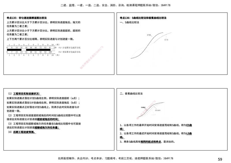 控制土建（打印版）_监理工程师_2025监理工程师_2025年监理工程师SVIP_2025年监理土建控制SVIP_04-冲刺串讲✿考点强化✿小灶集训_01-控制《核心考点进阶》李老师YL_讲义