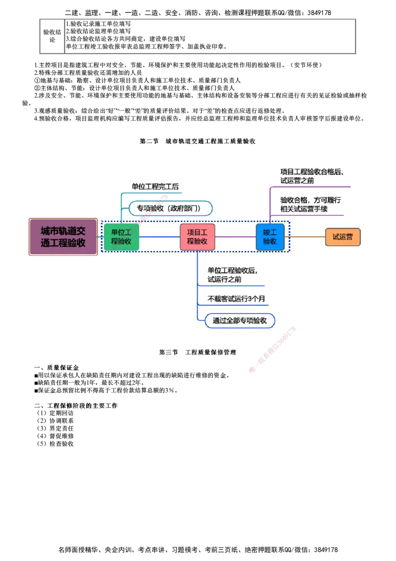第01讲　建设工程施工质量验收和保修_监理工程师_2025监理工程师_2025年监理工程师SVIP_2025年监理土建控制SVIP_04-冲刺串讲✿考点强化✿小灶集训_质量控制