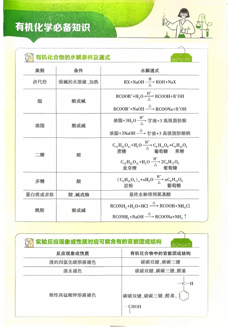狂k重点化学选修3_化学_2026版高中必刷题化学《鲁科》_26春化学-鲁科-选择性必修三