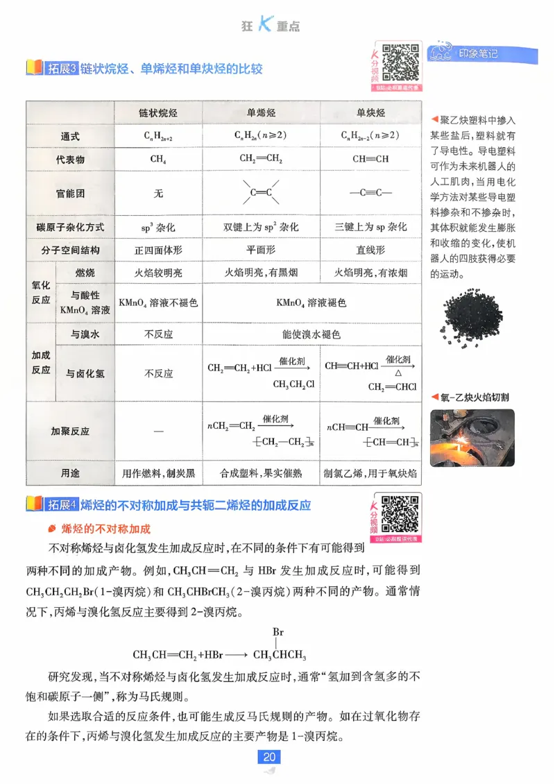 狂k重点化学选修3_化学_2026版高中必刷题化学《鲁科》_26春化学-鲁科-选择性必修三