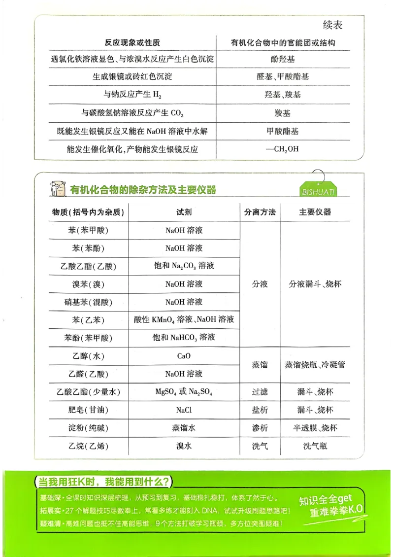 狂k重点化学选修3_化学_2026版高中必刷题化学《鲁科》_26春化学-鲁科-选择性必修三