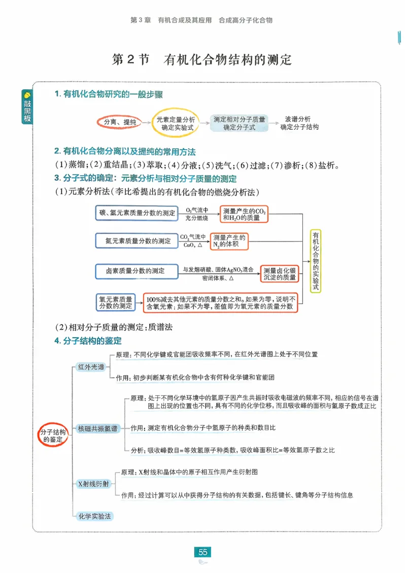 狂k重点化学选修3_化学_2026版高中必刷题化学《鲁科》_26春化学-鲁科-选择性必修三