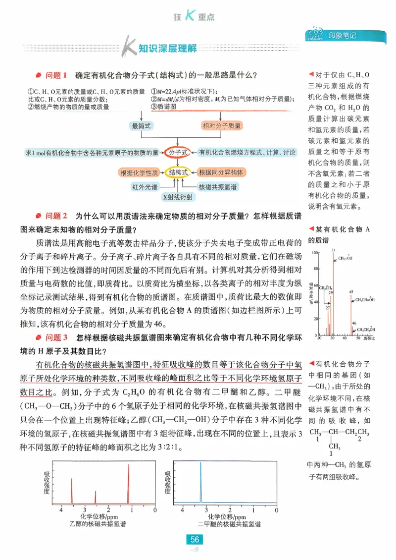 狂k重点化学选修3_化学_2026版高中必刷题化学《鲁科》_26春化学-鲁科-选择性必修三