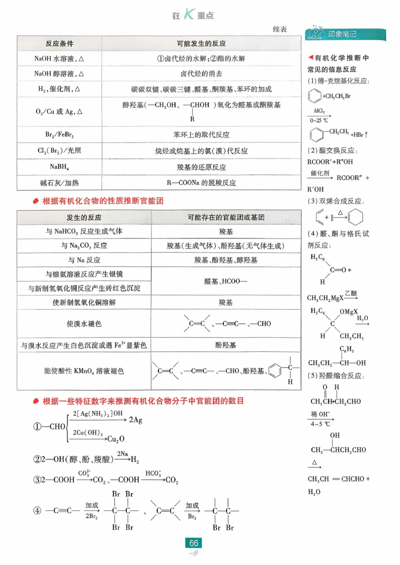 狂k重点化学选修3_化学_2026版高中必刷题化学《鲁科》_26春化学-鲁科-选择性必修三
