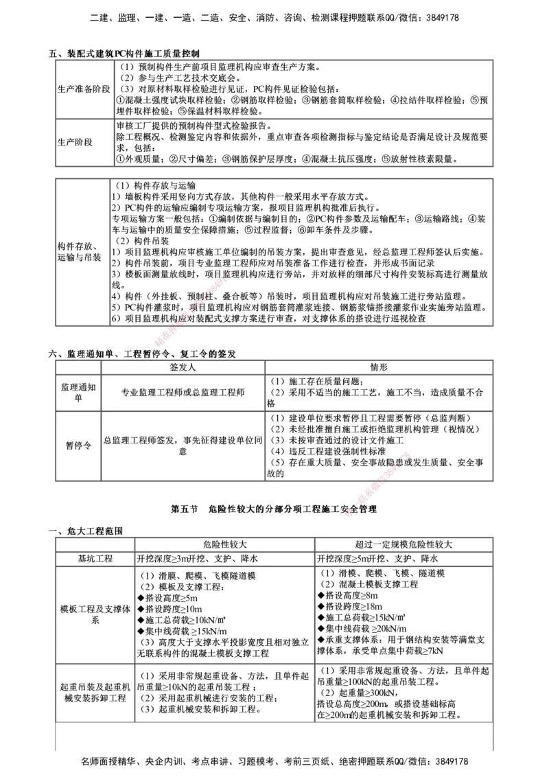 第01讲　建设工程施工质量控制和安全生产管理_监理工程师_2025监理工程师_2025年监理工程师SVIP_2025年监理土建控制SVIP_04-冲刺串讲✿考点强化✿小灶集训