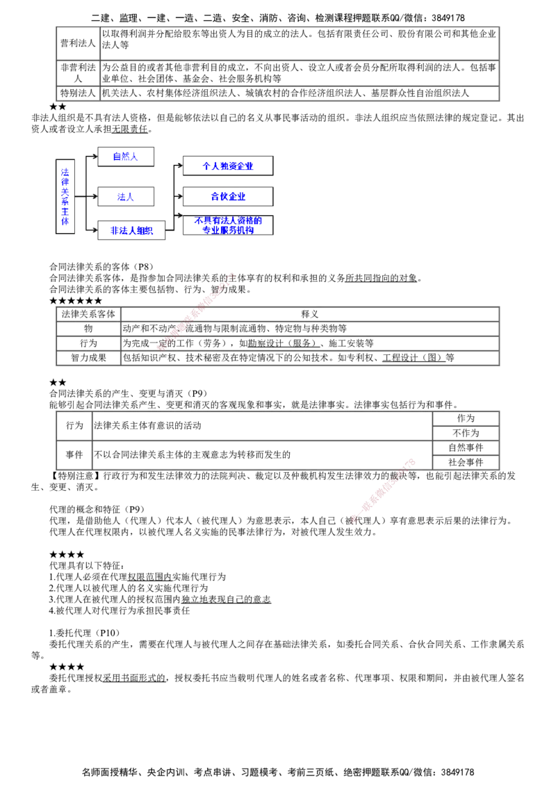 第01讲　合同管理法律制度_监理工程师_2025监理工程师_2025年监理工程师SVIP_2025年监理合同管理SVIP_04-冲刺串讲✿考点强化✿小灶集训_07-合同《考前串讲班》尹嘉JG