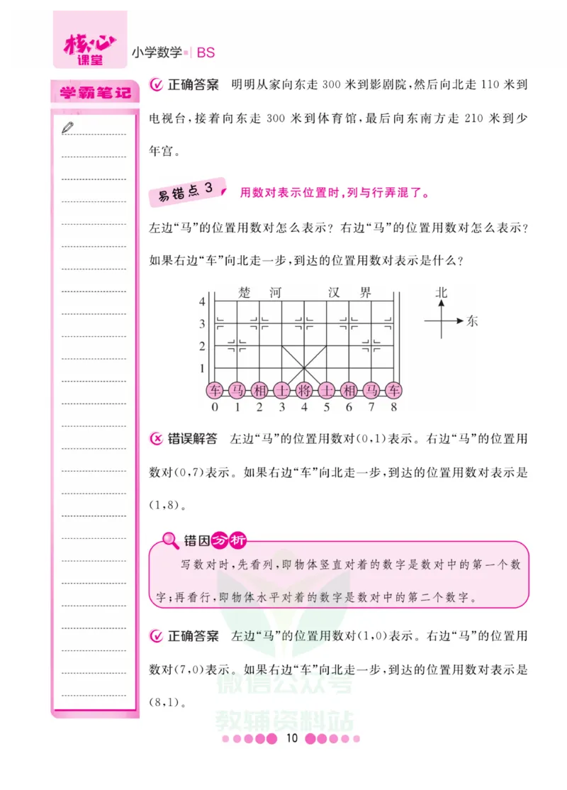 四年级上册数学北师版易错清单_小学1-6年级全部试卷_数学_四年级_3-9-3、小学四年级数学上册_3-9-3-1、复习、知识点、归纳汇总_北师大版