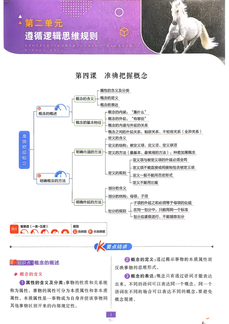 狂k重点政治选修3_2026版高中必刷题_政治_2026春高中必刷题政治RJ选修3