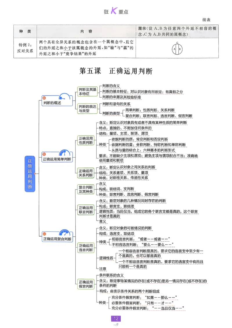 狂k重点政治选修3_2026版高中必刷题_政治_2026春高中必刷题政治RJ选修3