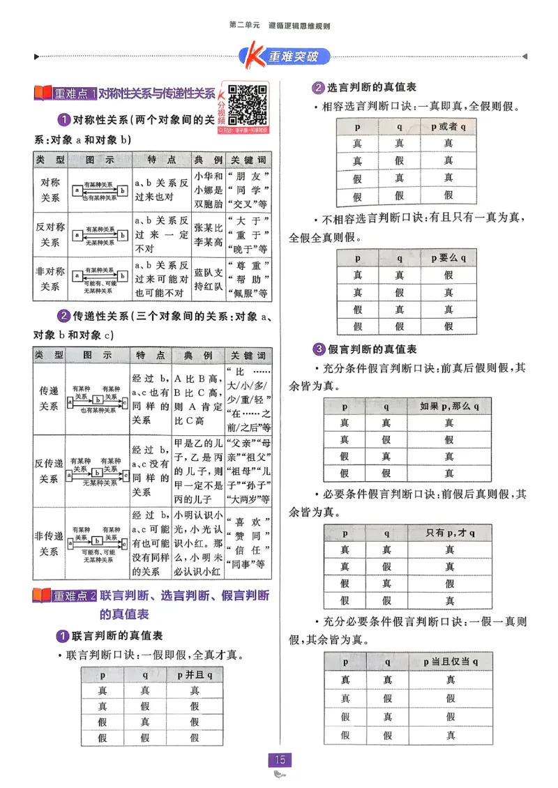 狂k重点政治选修3_2026版高中必刷题_政治_2026春高中必刷题政治RJ选修3