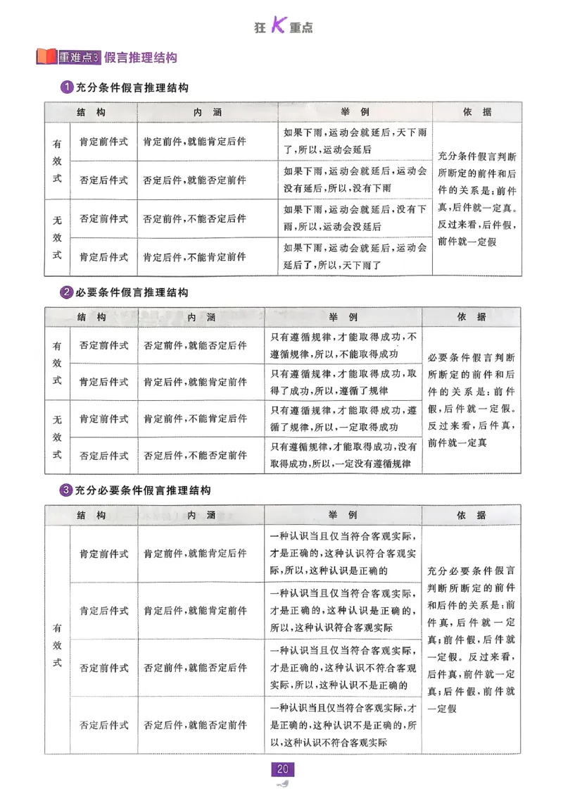 狂k重点政治选修3_2026版高中必刷题_政治_2026春高中必刷题政治RJ选修3