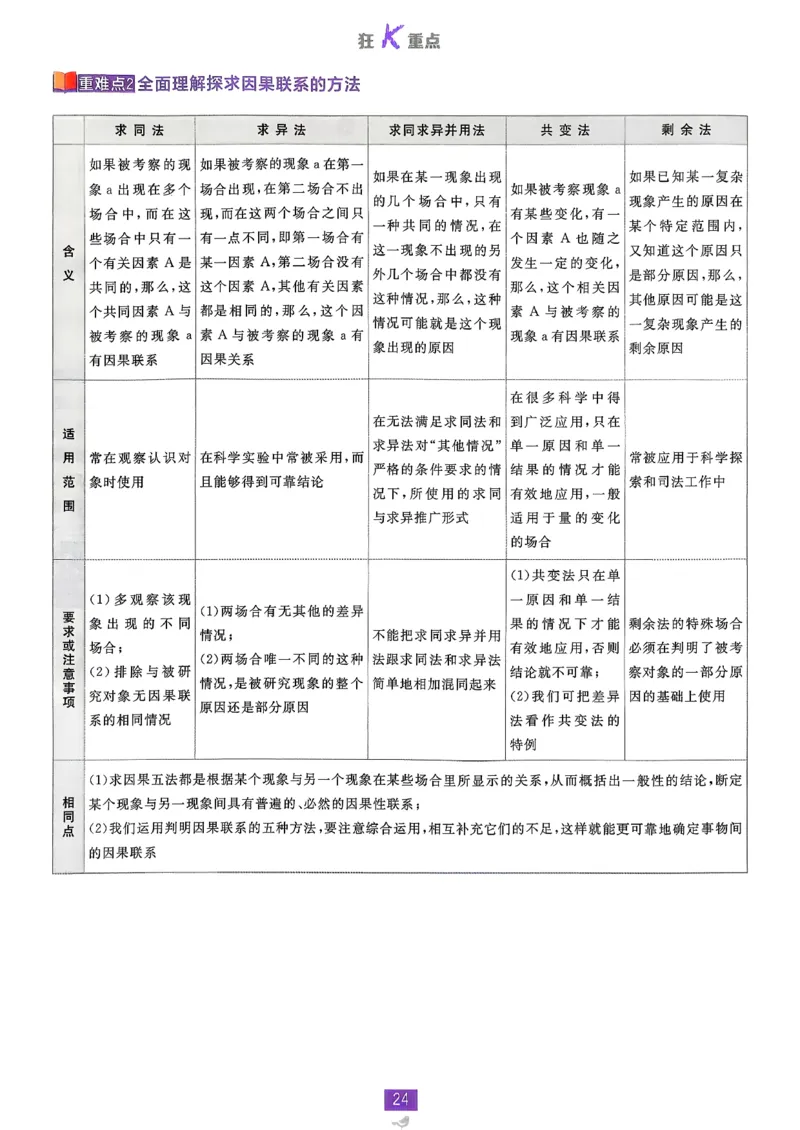 狂k重点政治选修3_2026版高中必刷题_政治_2026春高中必刷题政治RJ选修3