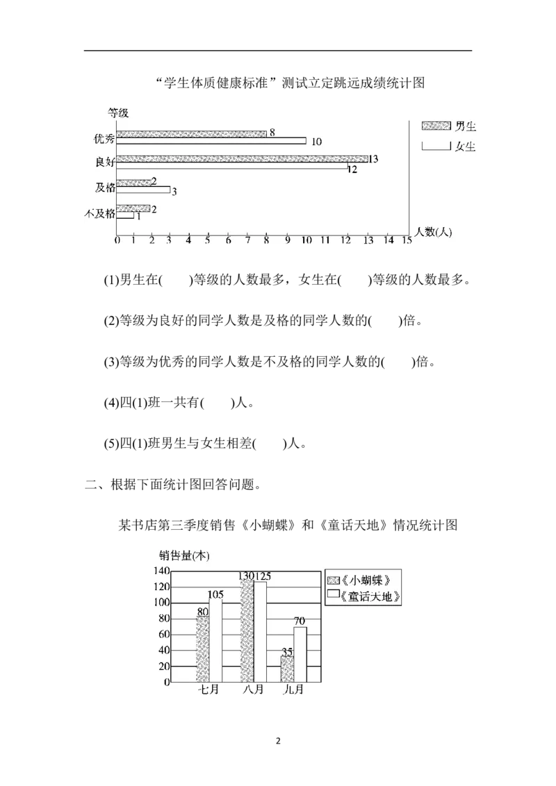 第七单元检测卷_小学1-6年级全部试卷_数学_四年级_3-9-4、小学四年级数学下册_3-9-4-2、练习题、作业、试题、试卷_冀教版_单元测试卷