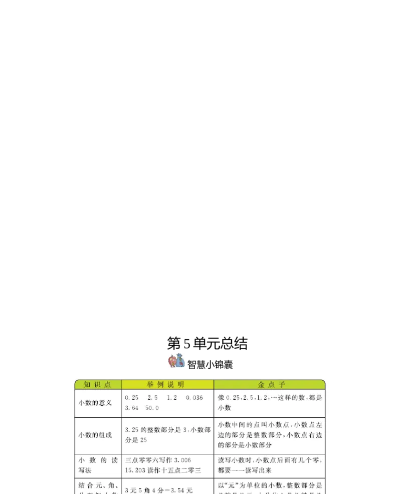 小学三年级下册（三下）西师版数学全册重点_小学1-6年级全部试卷_数学_三年级_3-8-4、小学三年级数学下册_3-8-4-1、复习、知识点、归纳汇总_西师版