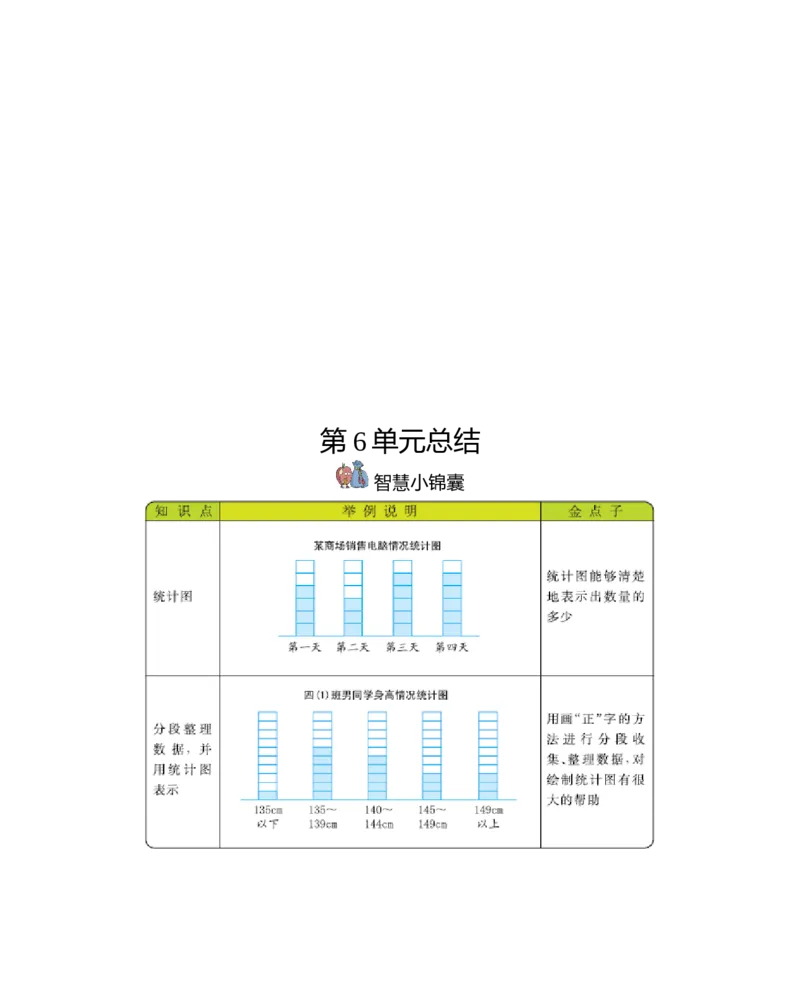 小学三年级下册（三下）西师版数学全册重点_小学1-6年级全部试卷_数学_三年级_3-8-4、小学三年级数学下册_3-8-4-1、复习、知识点、归纳汇总_西师版