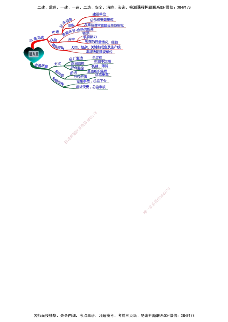 第01讲　设备采购和监造质量控制_监理工程师_2025监理工程师_2025年监理工程师SVIP_2025年监理土建控制SVIP_02-基础精讲✿高端面授✿深度强化_06-控制《教材精讲班》李娜JG