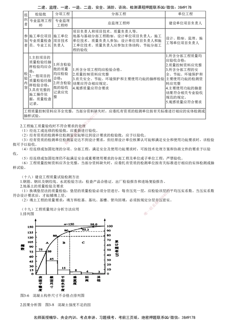 第04讲　知识点串讲（四）_监理工程师_2025监理工程师_2025年监理工程师SVIP_2025年监理土建案例SVIP_04-冲刺串讲✿考点强化✿小灶集训
