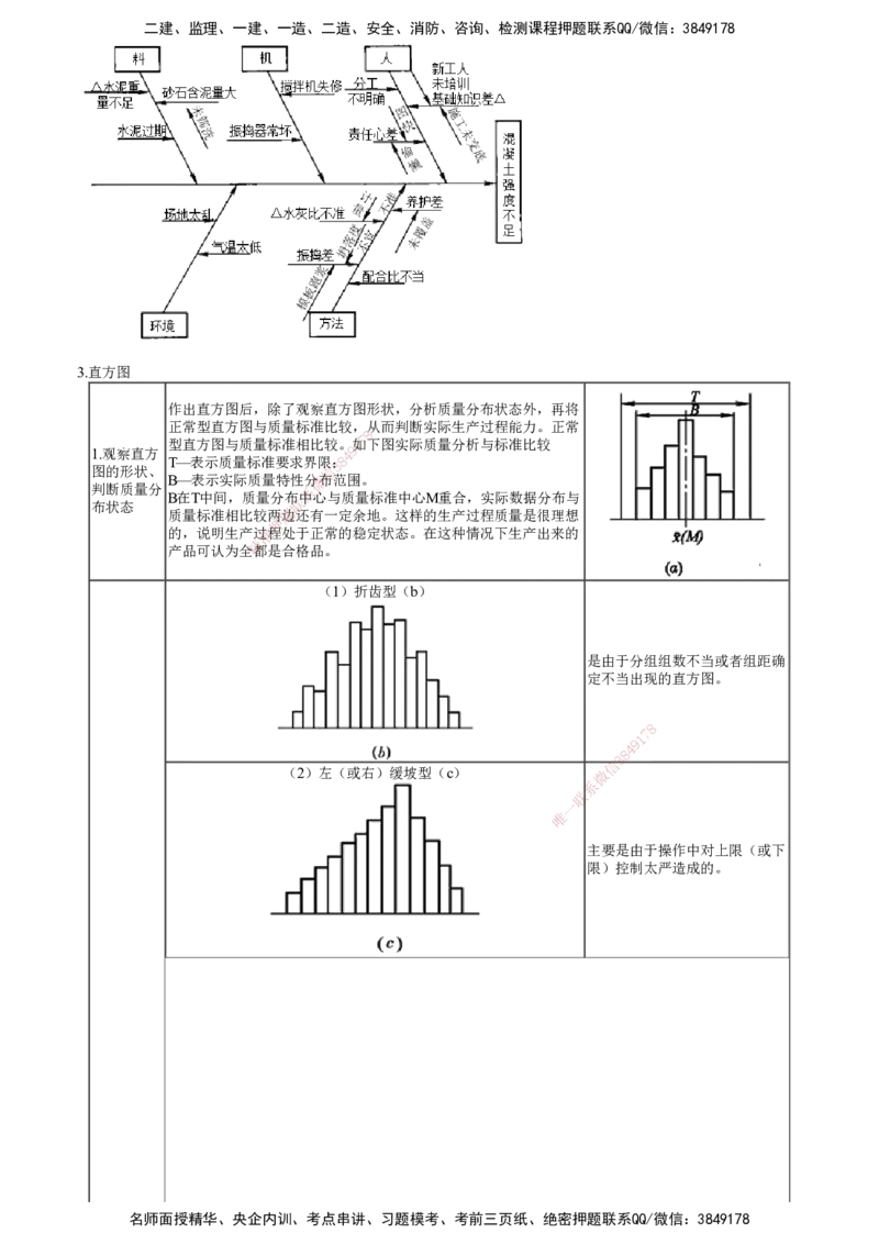 第04讲　知识点串讲（四）_监理工程师_2025监理工程师_2025年监理工程师SVIP_2025年监理土建案例SVIP_04-冲刺串讲✿考点强化✿小灶集训