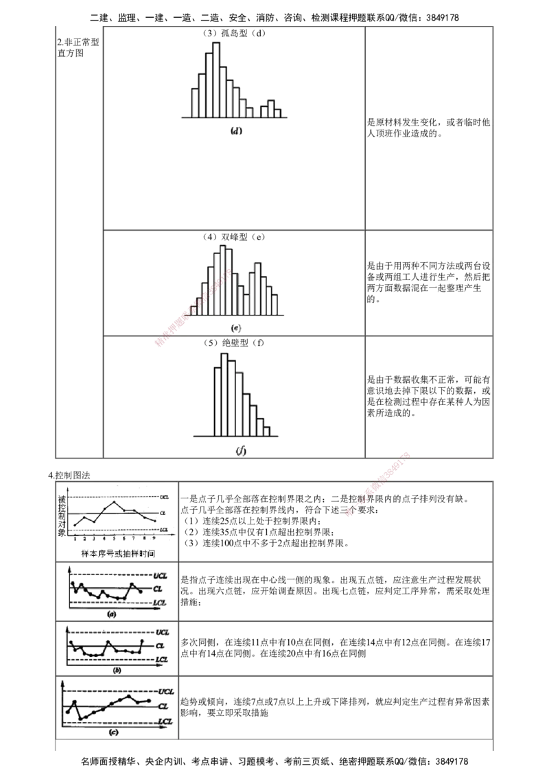 第04讲　知识点串讲（四）_监理工程师_2025监理工程师_2025年监理工程师SVIP_2025年监理土建案例SVIP_04-冲刺串讲✿考点强化✿小灶集训