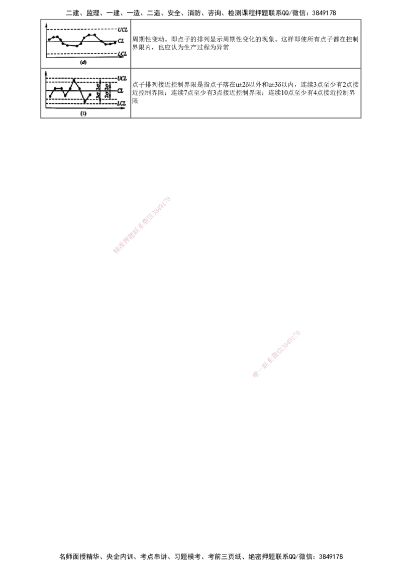 第04讲　知识点串讲（四）_监理工程师_2025监理工程师_2025年监理工程师SVIP_2025年监理土建案例SVIP_04-冲刺串讲✿考点强化✿小灶集训