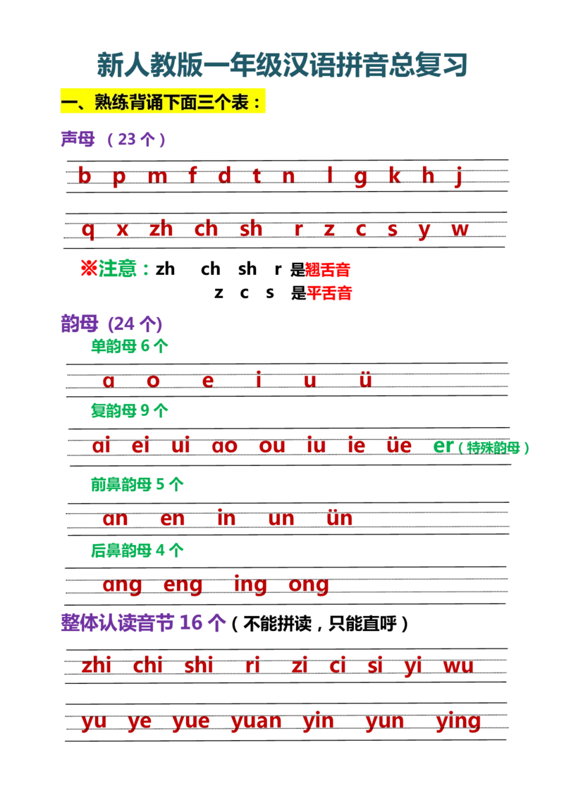 新人教版一年级上册汉语拼音总复习_小学1-6年级全部试卷_语文_一年级_3-6-1、小学一年级语文上册_3-6-1-1、复习、知识点、归纳汇总_人教版