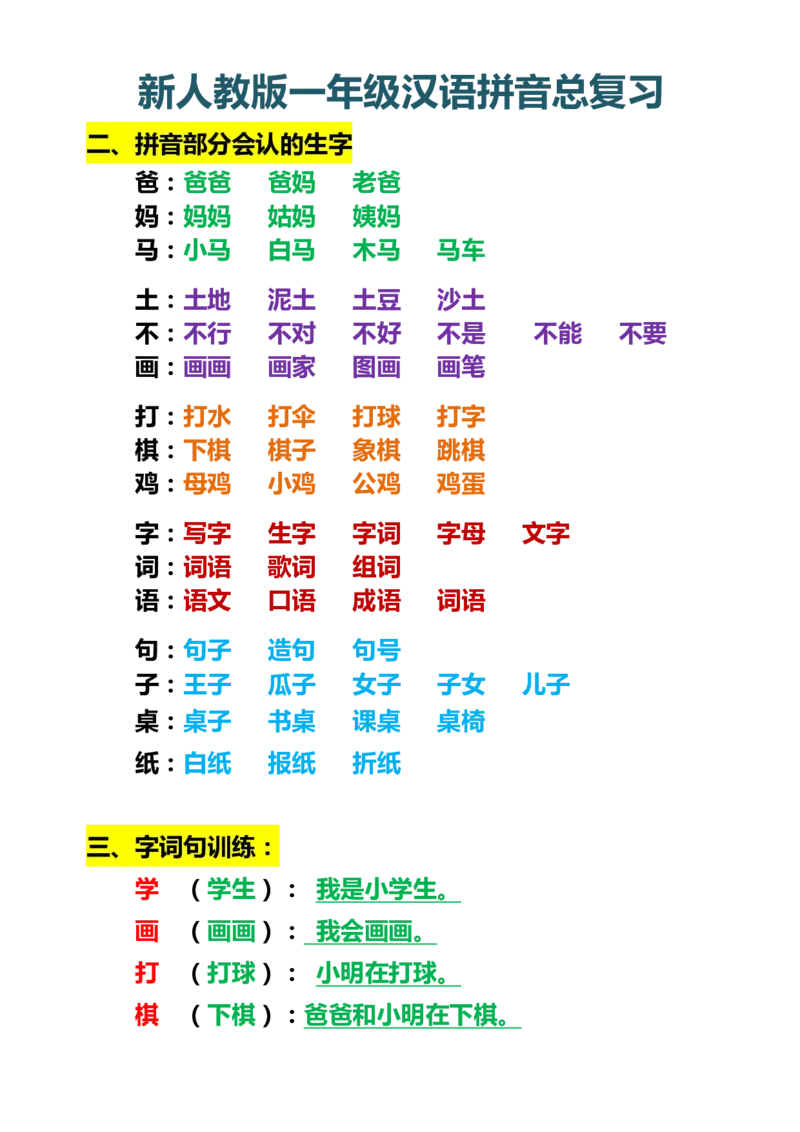 新人教版一年级上册汉语拼音总复习_小学1-6年级全部试卷_语文_一年级_3-6-1、小学一年级语文上册_3-6-1-1、复习、知识点、归纳汇总_人教版