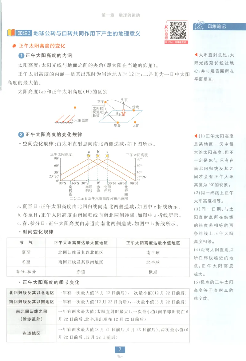 狂K重点_地理_2026版高中必刷题地理《中图版》_2026版高中必刷题地理选修1ZT