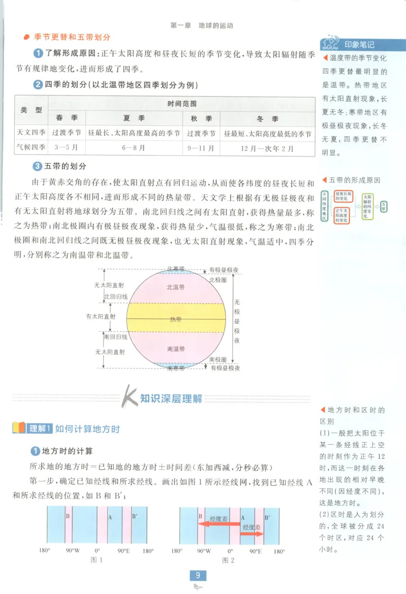 狂K重点_地理_2026版高中必刷题地理《中图版》_2026版高中必刷题地理选修1ZT