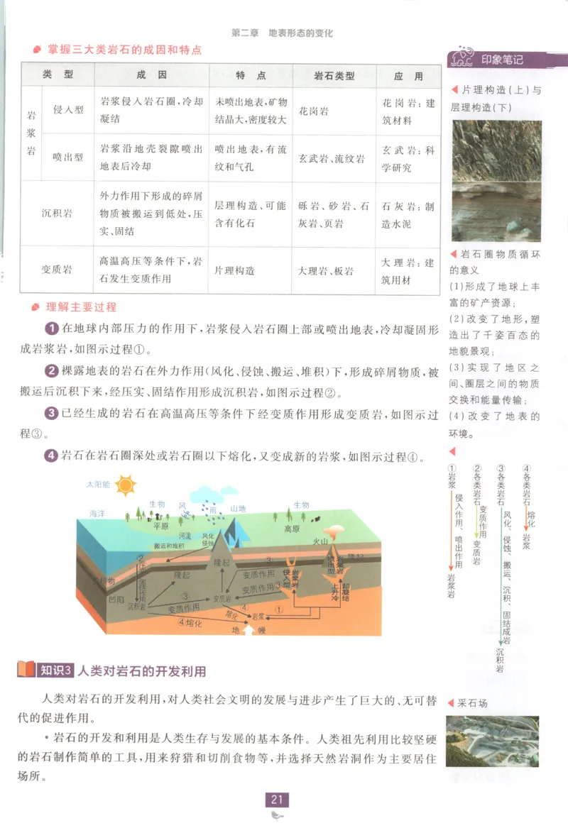 狂K重点_地理_2026版高中必刷题地理《中图版》_2026版高中必刷题地理选修1ZT