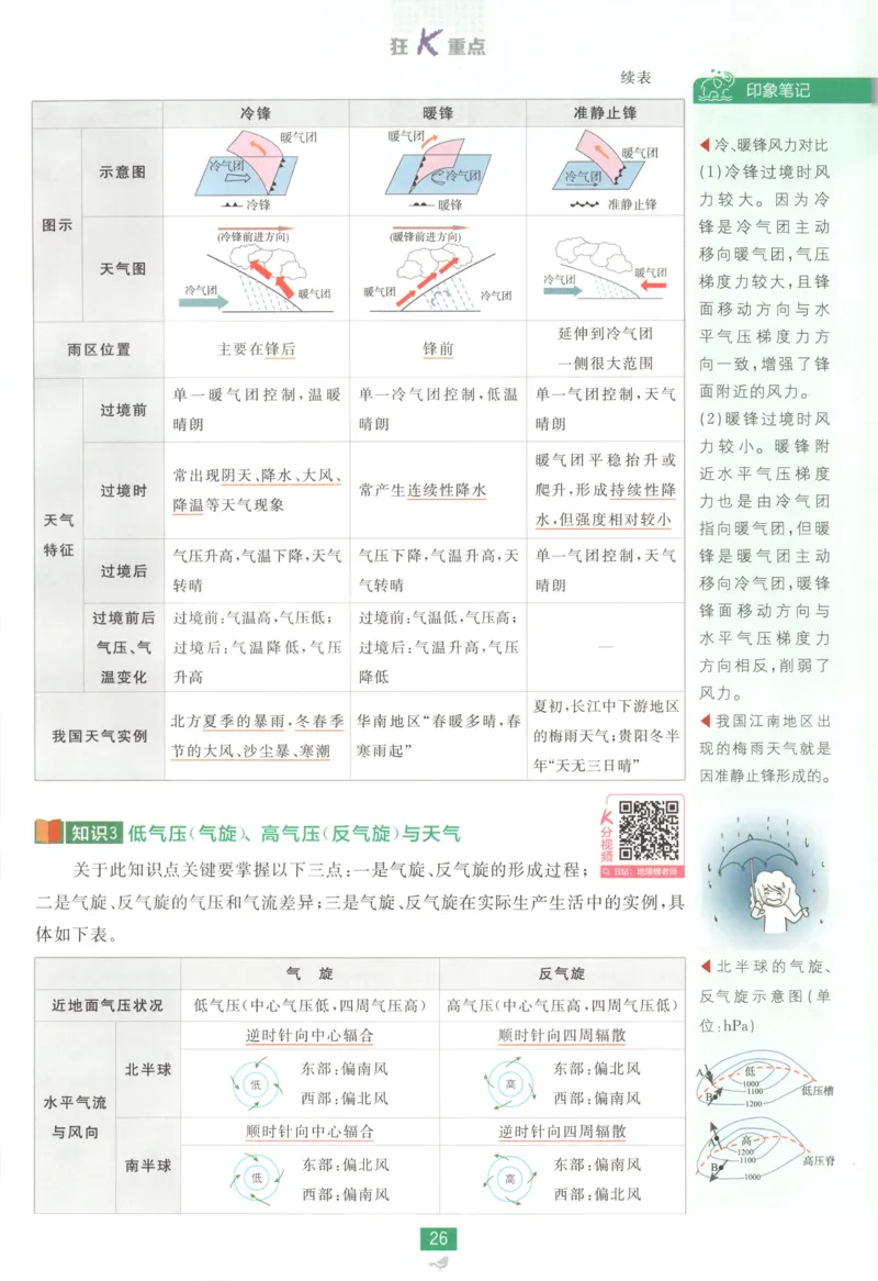 狂K重点_地理_2026版高中必刷题地理《中图版》_2026版高中必刷题地理选修1ZT