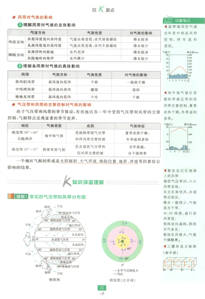 狂K重点_地理_2026版高中必刷题地理《中图版》_2026版高中必刷题地理选修1ZT