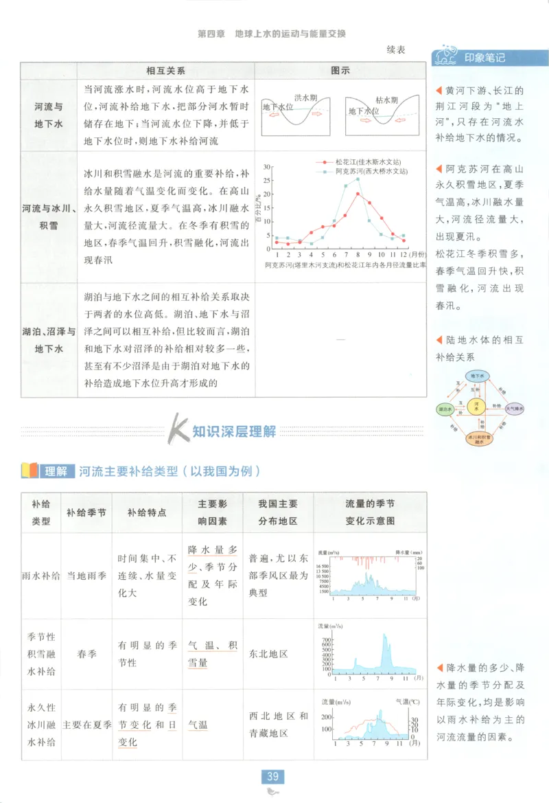 狂K重点_地理_2026版高中必刷题地理《中图版》_2026版高中必刷题地理选修1ZT