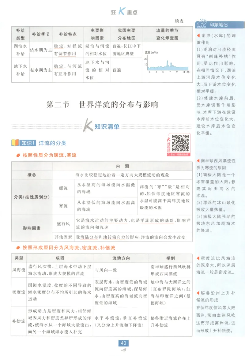 狂K重点_地理_2026版高中必刷题地理《中图版》_2026版高中必刷题地理选修1ZT