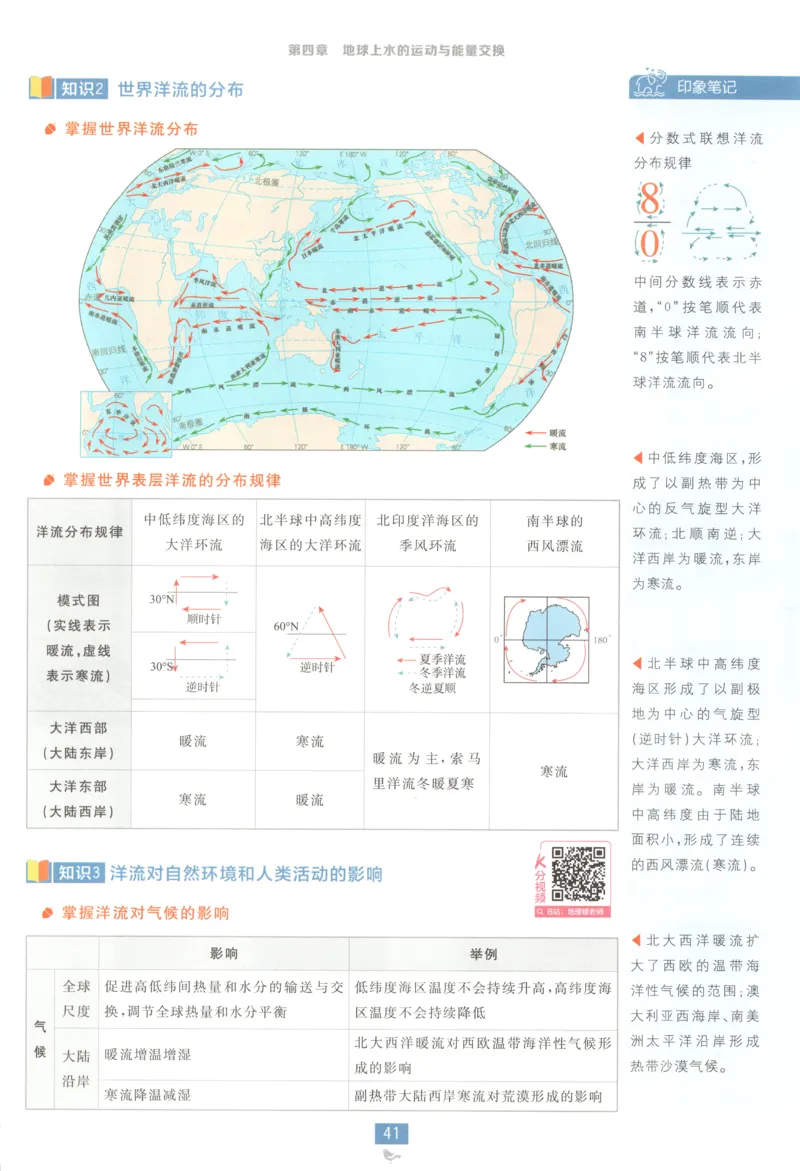 狂K重点_地理_2026版高中必刷题地理《中图版》_2026版高中必刷题地理选修1ZT